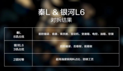 秦L和银河L6拆车揭晓！打脸“卷价格不卷